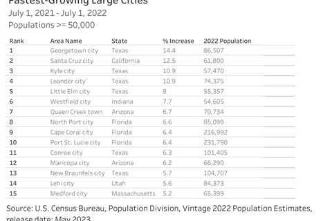 DataDigest: The staying power of the new New South