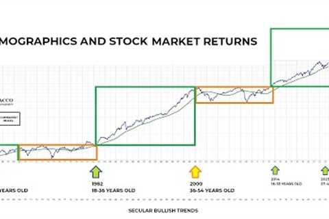 Demographics Say Bull Market Could Last Until 2035