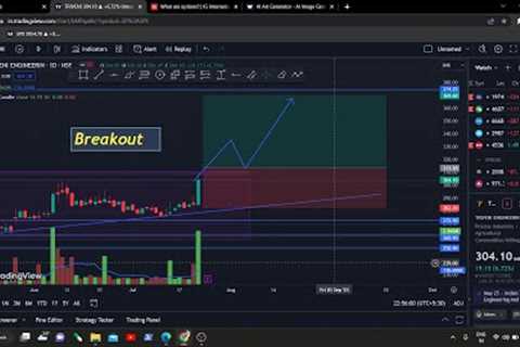 Triveni Engineering Breakout Stock: A Hidden Gem in the Market? 🔥 | JPS Financials