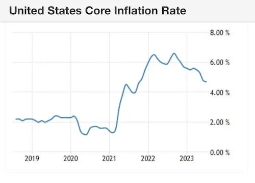 Inflation data laying groundwork for the Fed to pivot
