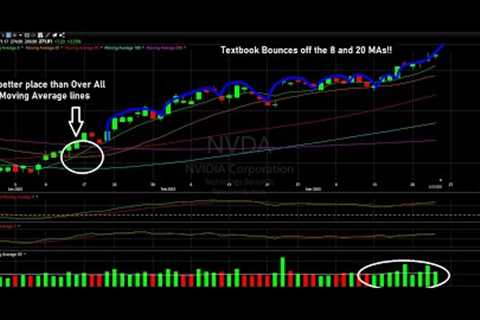 AI Sector Technical Analysis - AI, PLTR, NVDA - The Chart Readers