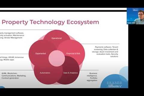 Property Technology Strategy and Budgeting in the Multifamily Residential Real Estate Industry