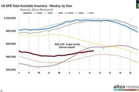 Early Signals for the Fall Real Estate Market
