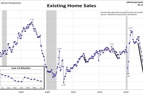 Existing homes sales market falls again, market lacks sellers