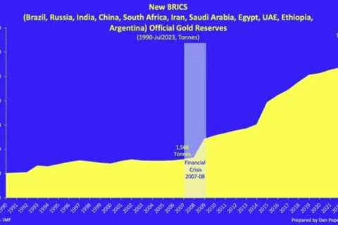As The BRICS Countries Stockpile Gold And Americans Scramble to Protect Themselves, A Faith-Based Company Shows Them How