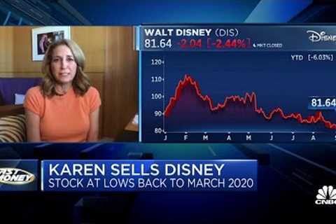 Trade Update: Disney hits March 2020 lows