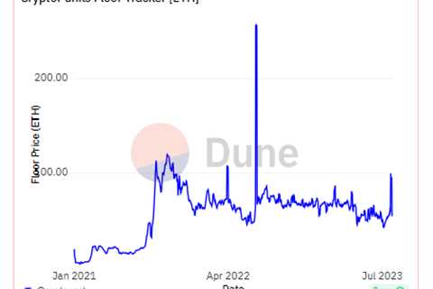 History Repeats: NFT Securities Out, Utility In As Industry Matures