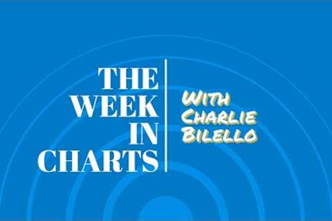 The Coming Default Cycle | The Week in Charts | Charlie Bilello | October 8, 2023