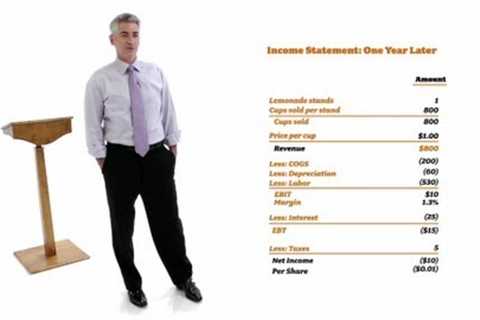 William Ackman: Everything You Need to Know About Finance and Investing in Under an Hour | Big Think