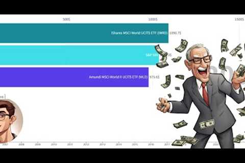 World ETFs vs. S&amp;P 500: Which Investment Option is the ROI Champion?