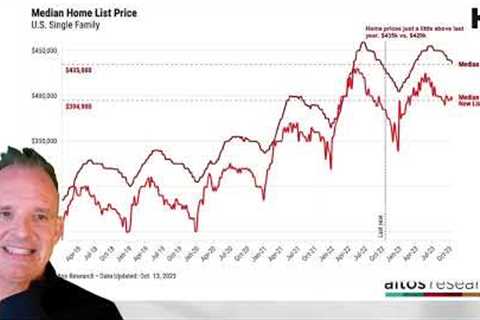 If homebuyer demand is so weak, why aren’t home prices falling?