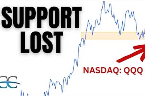 🔴 $GOOGL Just Got DUSTED!! (Market Warning)