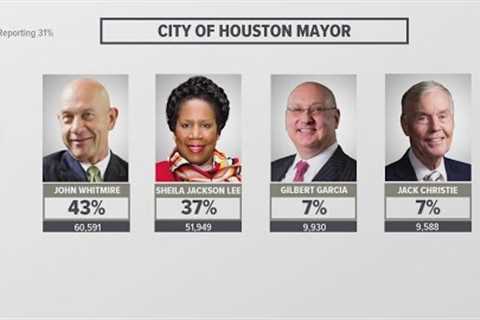 Team coverage: Election Day comes to an end in Harris County with mayoral runoff likely