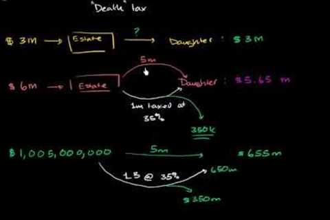 Basics of estate tax