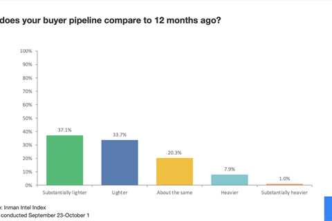 The activity with best ROI? It’s old-school networking, Intel poll shows