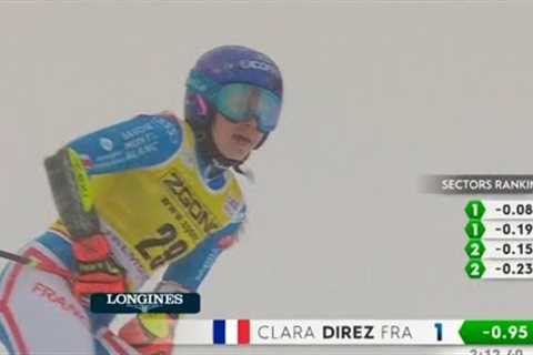 Ski Alpin Women's Giant Slalom II Trembland(CAN) 2.run Highlights 2023