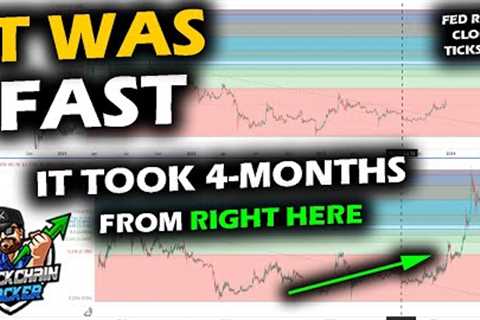 IT DIDN'T TAKE LONG, Crypto Pulled Off the Big Move in 4-Months, Looking Ahead as Fed Rate Matches