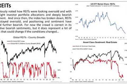 What's up with REITs? Here's 3 Things you Need to Know...