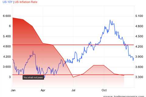 Logan Mohtashami’s 2024 housing market and rate forecast
