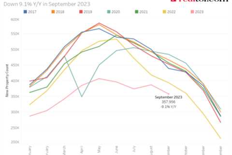 Recapping the resilience of the 2023 housing market