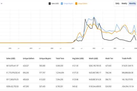 OpenSea CEO Devin Finzer Plays Down Bitcoin as a Major Option for NFTs