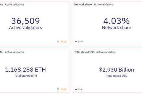 Web3 Staking Protocol Kiln Secures $17M in a Round Led by 1kx