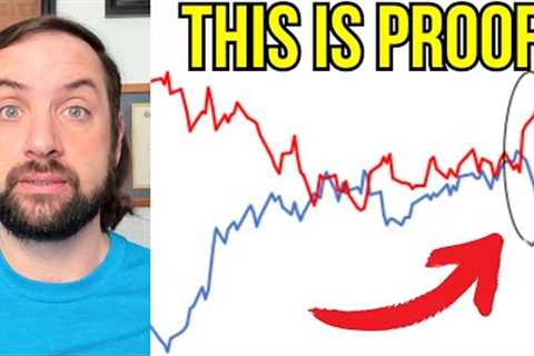 This Is When The Stock Market Will Crash