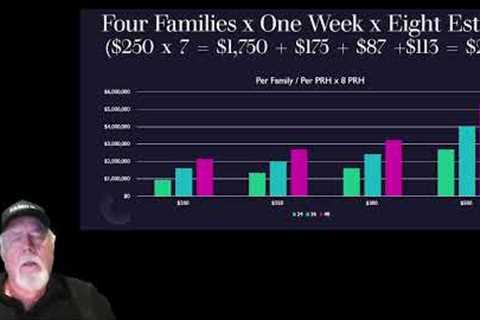 Explore the ultimate opportunity for family