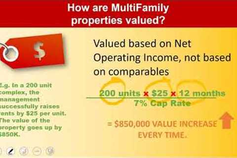 How to Invest In Multifamily Real Estate:  How Are Apartment Buildings Valued?