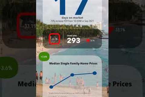 September 2022 Hawaii Housing Market Update 🏠📈