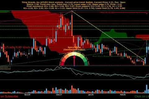 Tilray Brands, Inc. ( $TLRY ) stock analysis