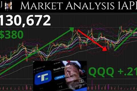 Truth Social Earnings... DJT 1APR Technical Analysis On Top Stocks - SPY, QQQ, IWM, And More!