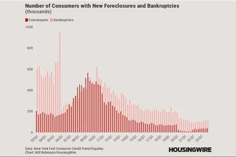 Housing credit data in Q4 looks nothing like 2008