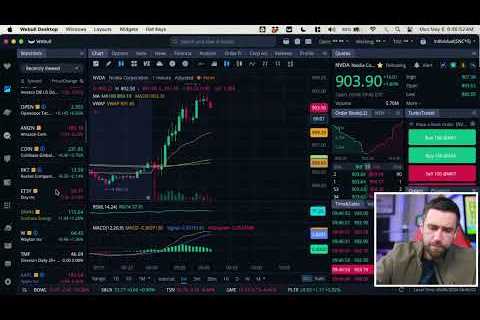 Stock Market Open Live &amp; Crypto May 6, 2024