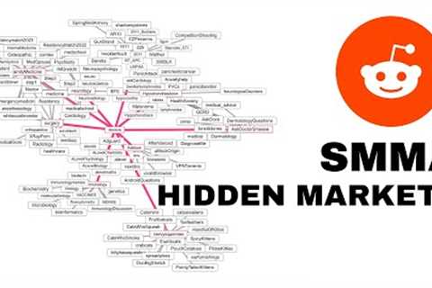 Find hidden SMMA gold mines that make you money