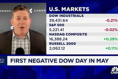 April's market pullback was 'enough', we're back to a bull market: Carson Group's Ryan Detrick