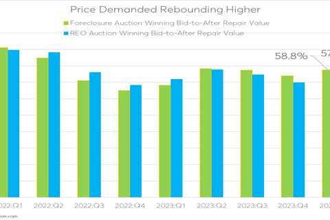Off-the-grid deals: Distressed property trends and market insights