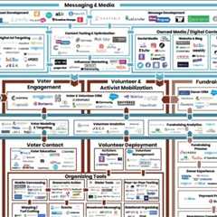 EXCLUSIVE: The Left’s ELECTION INDUSTRIAL COMPLEX Discovered and Defined