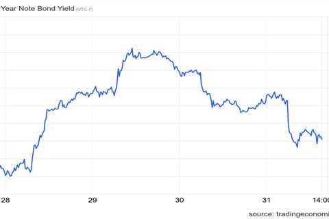 This is a big week for housing, jobs and mortgage rates 