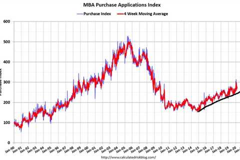 How housing credit is shaping housing inventory