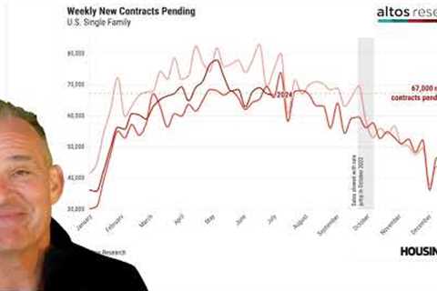 What to expect in the real estate market for the rest of the year
