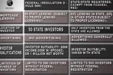 Hard Money Lender Funding: Mortgage Pools and Mortgage Funds