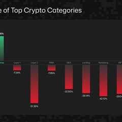 Study: Meme Is The Only Profitable Crypto Sector in 2025