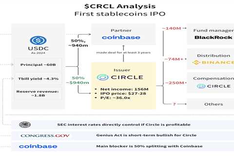 Circle IPO Price & Valuation: $31 CRCL Debut & Investor Implications