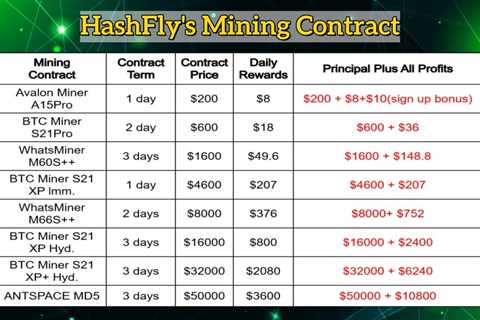 Top 4 Crypto Cloud Mining Platforms in 2025: Earn Passive Income Without Hardware