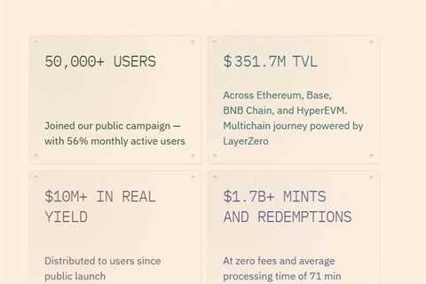 What is Resolv (RESOLV)? The True-Delta Stablecoin Protocol