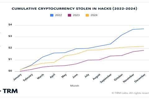 Fixed Yield DeFi vs. Traditional Fixed Income in Yield Farming Rewards