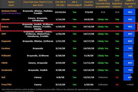 SEC Pushes Solana ETF Closer to Approval