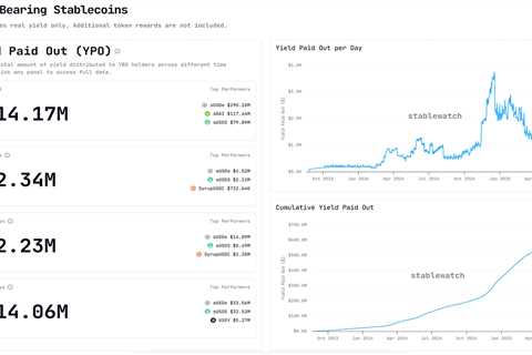 The Rise of Yield-Bearing Stablecoins: Earning Passive Income