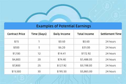 Still Waiting for XRP Price to Rise? He Made Thousands of Dollars with GMO Miner